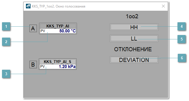 Окно Голосования