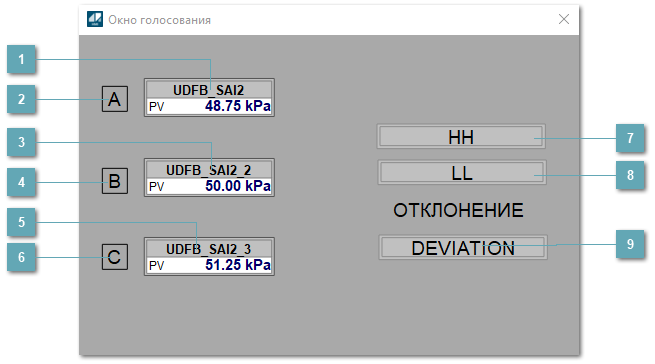 Окно Голосования