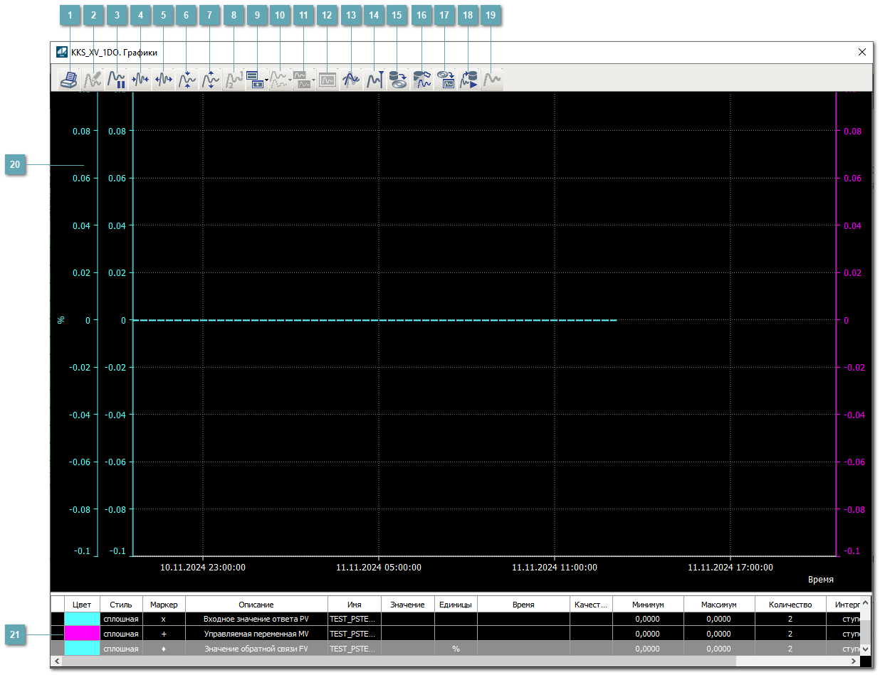 Окно Графики