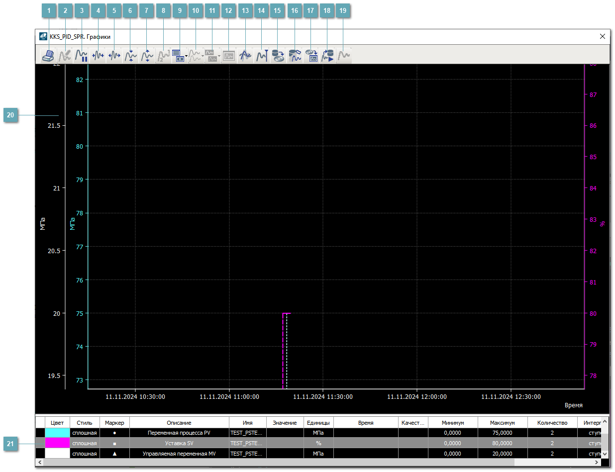 Окно Графики
