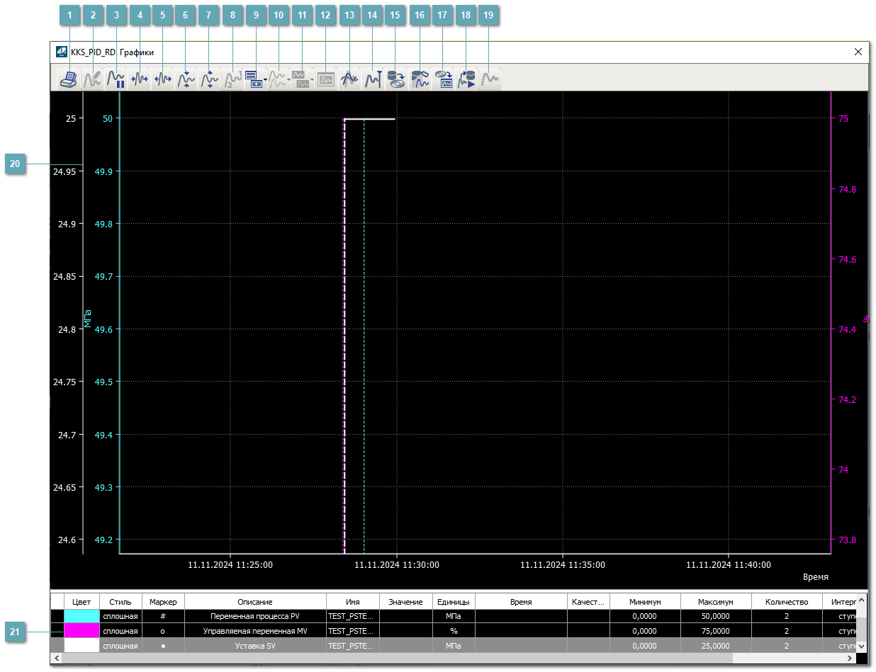 Окно Графики