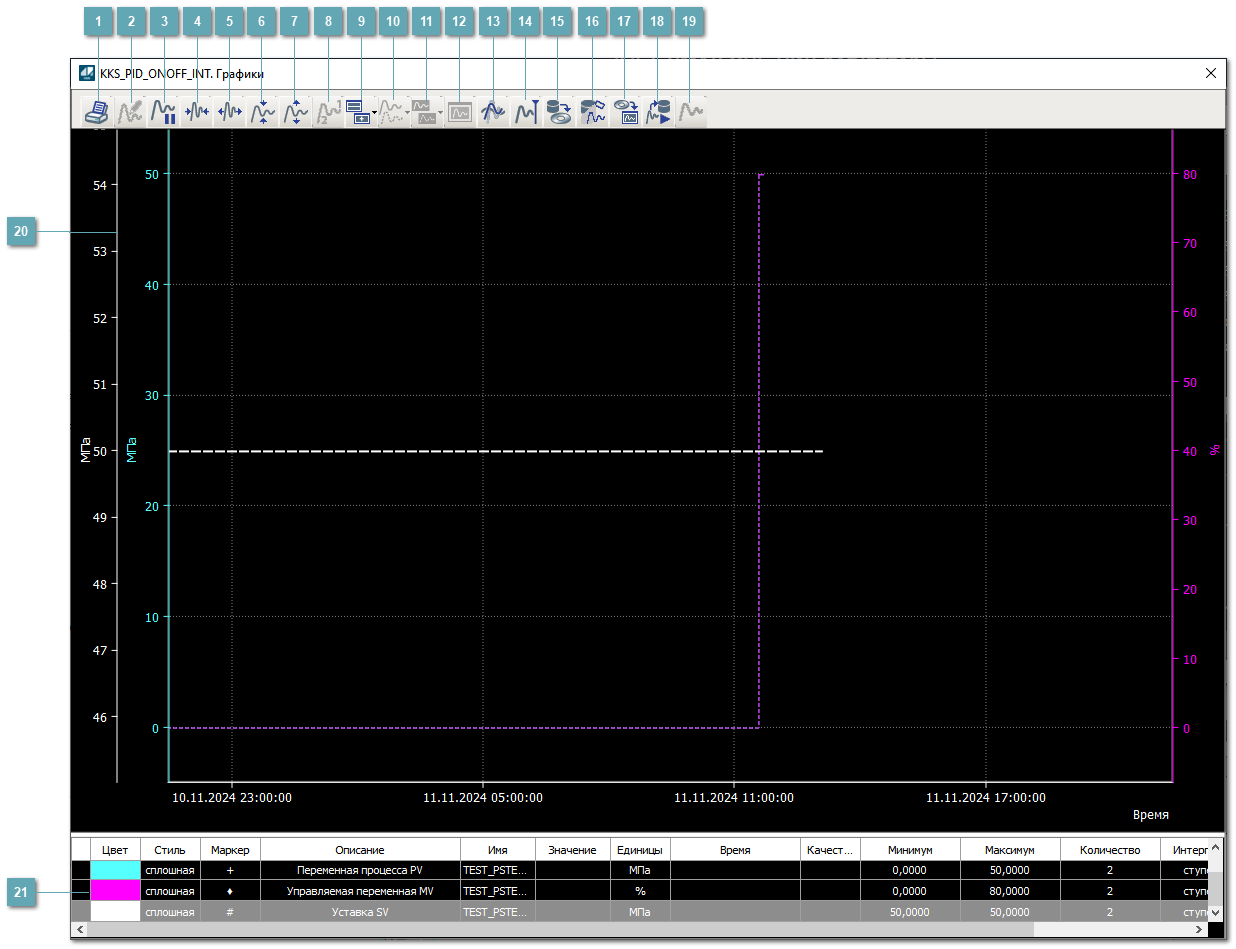 Окно Графики