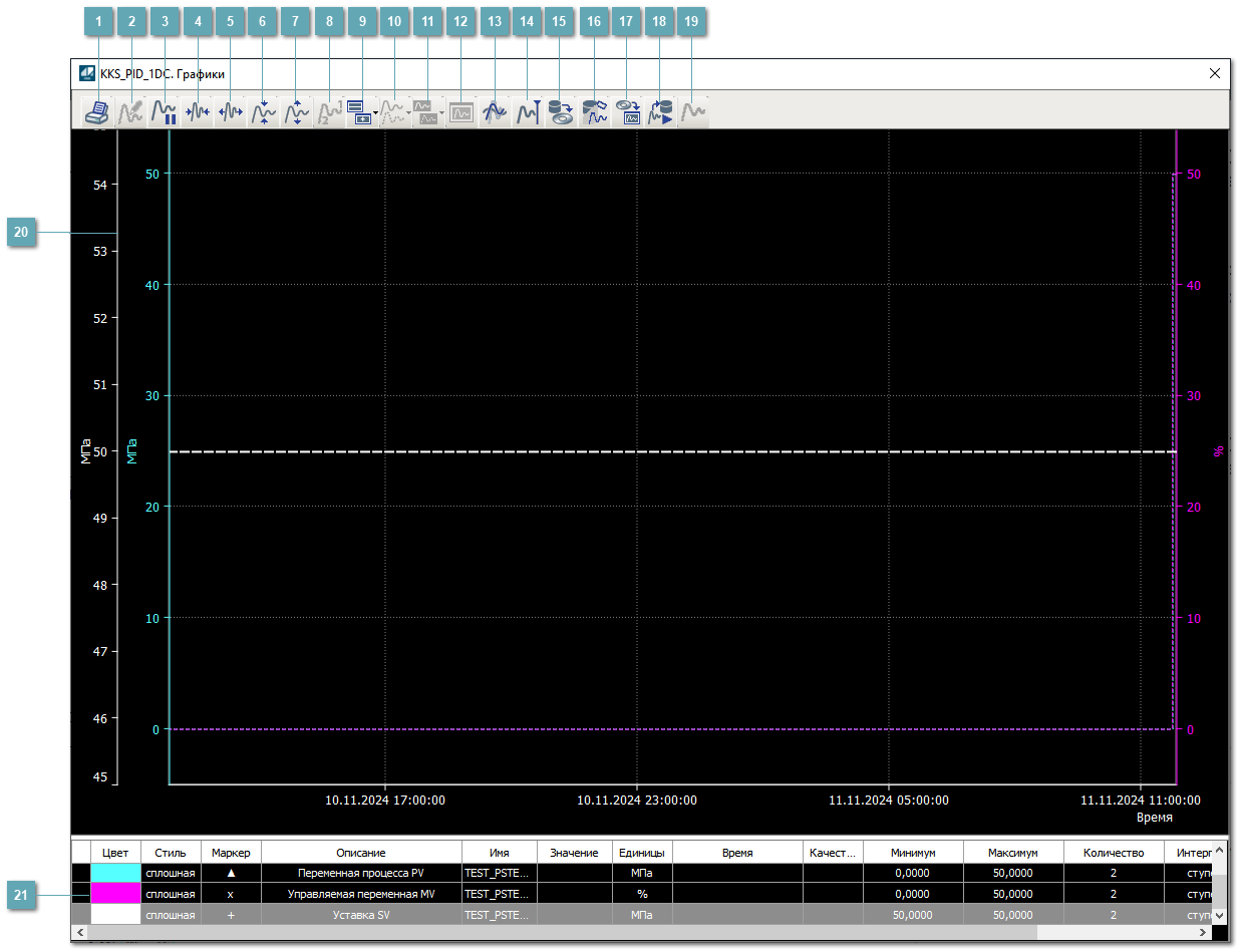 Окно Графики