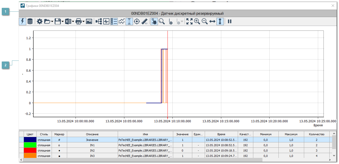 Окно Графики