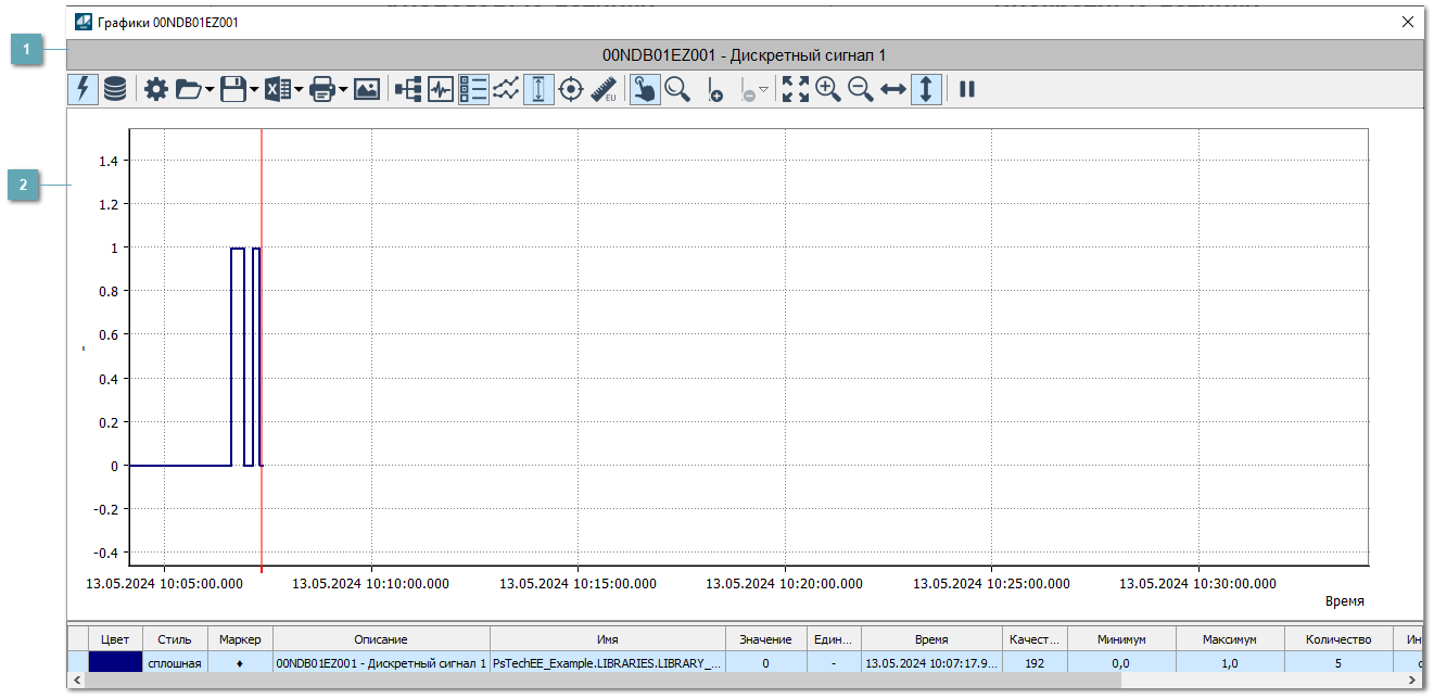 Окно Графики
