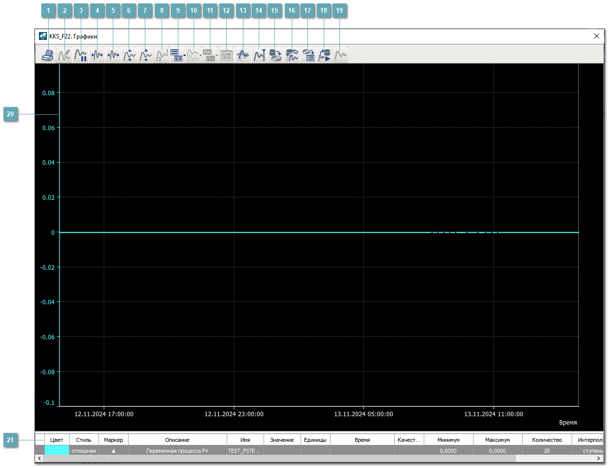 Окно Графики