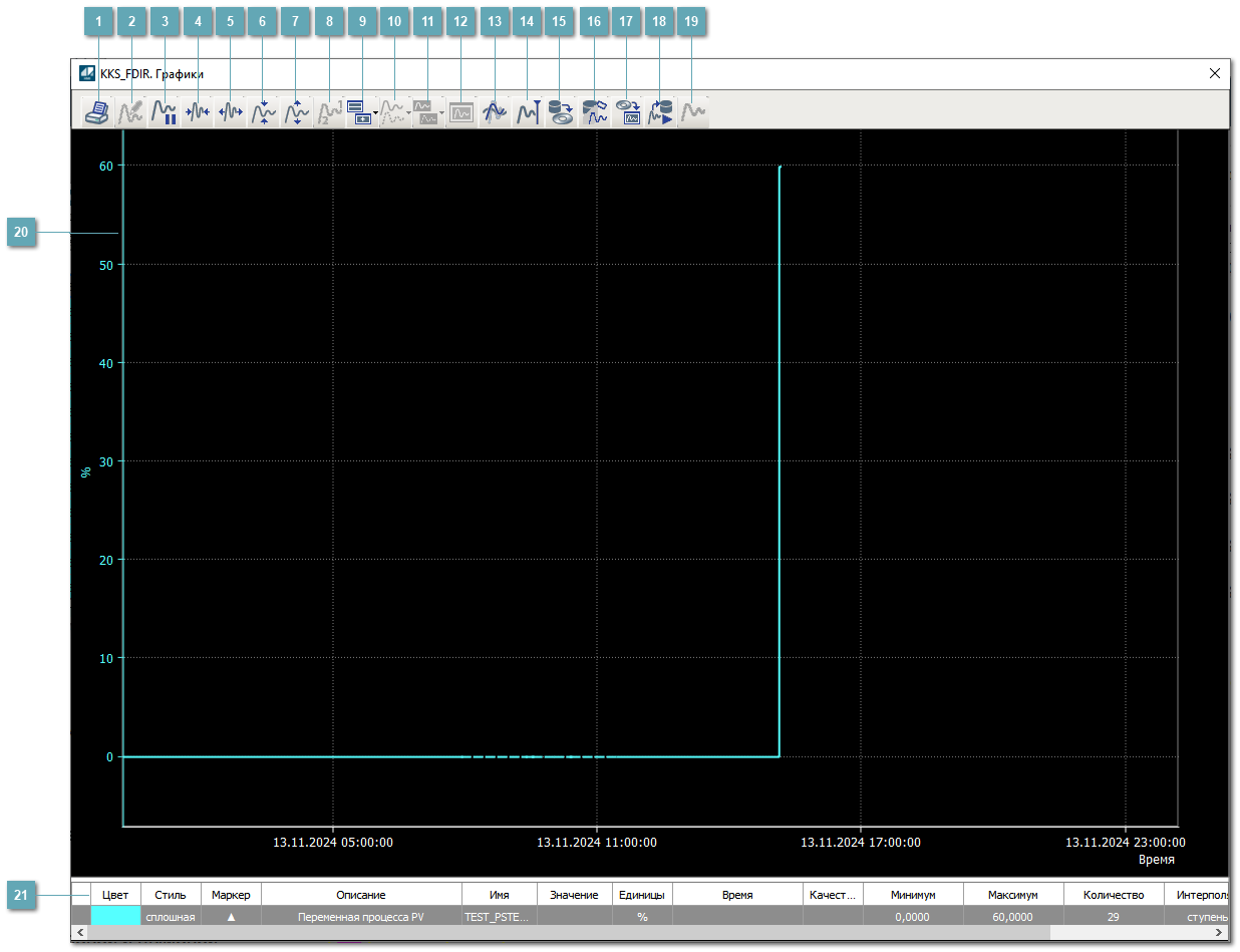 Окно Графики
