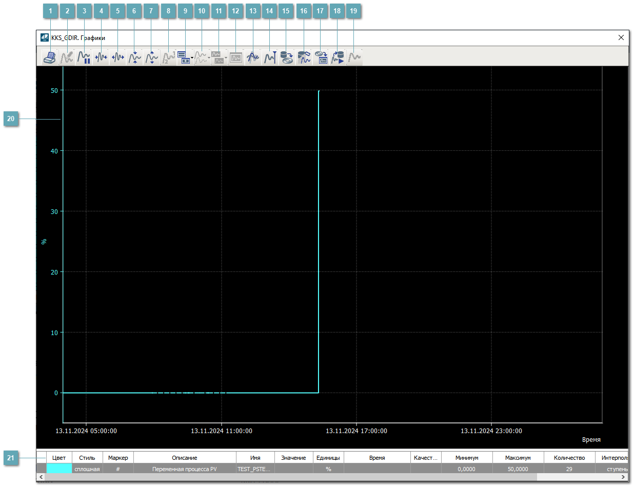 Окно Графики