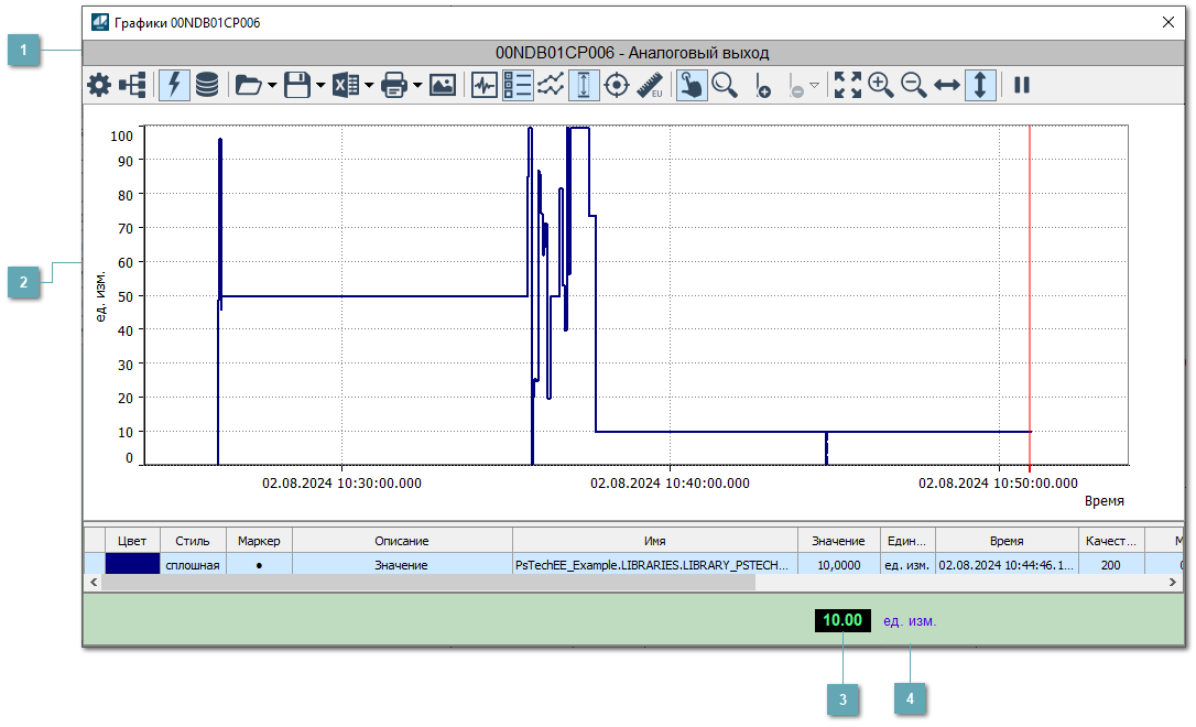Окно Графики