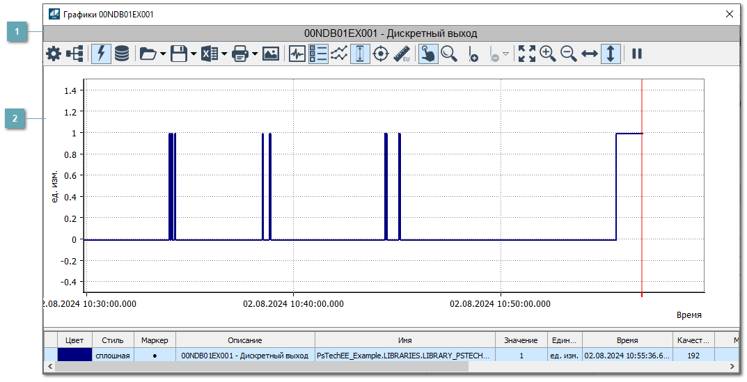 Окно Графики