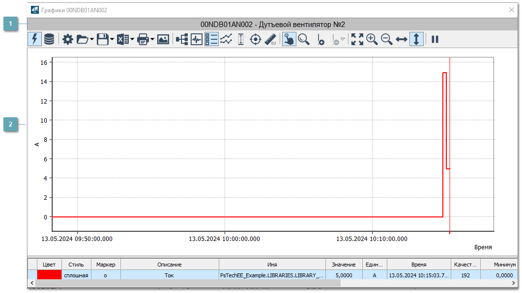 Окно Графики