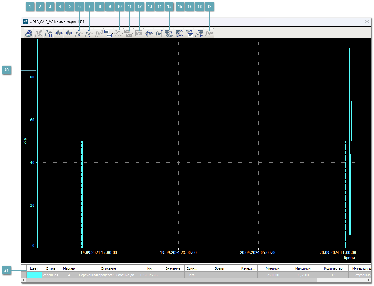 Окно Графики