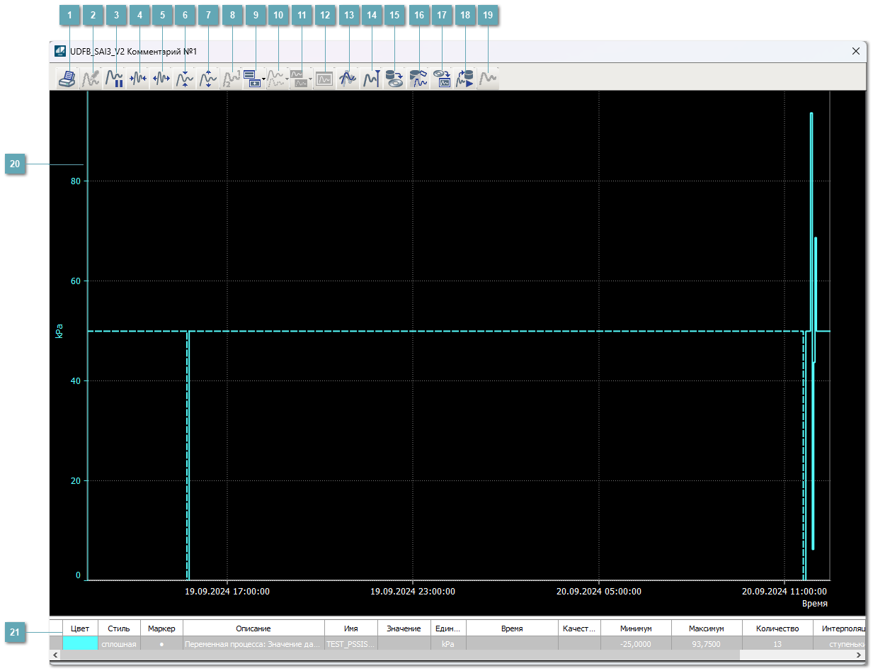 Окно Графики
