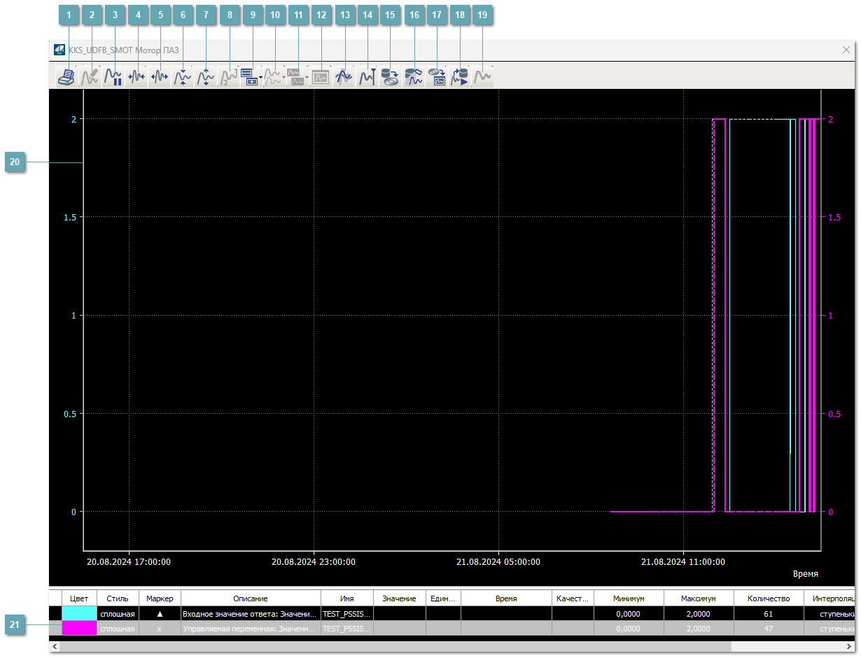 Окно Графики