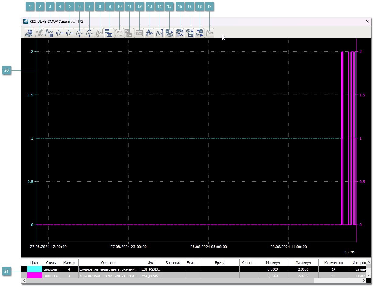 Окно Графики
