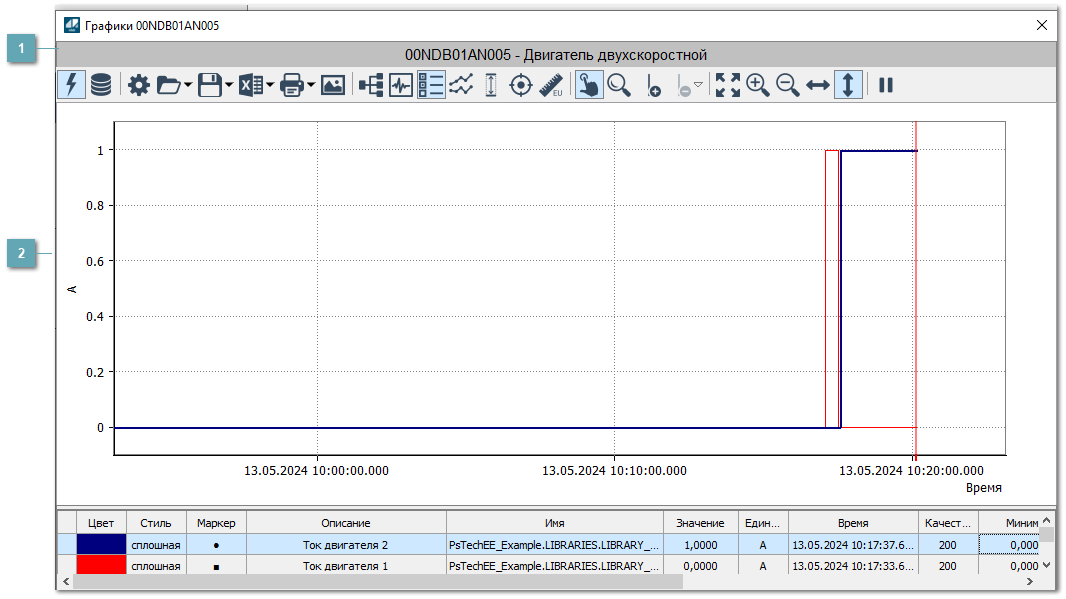 Окно Графики