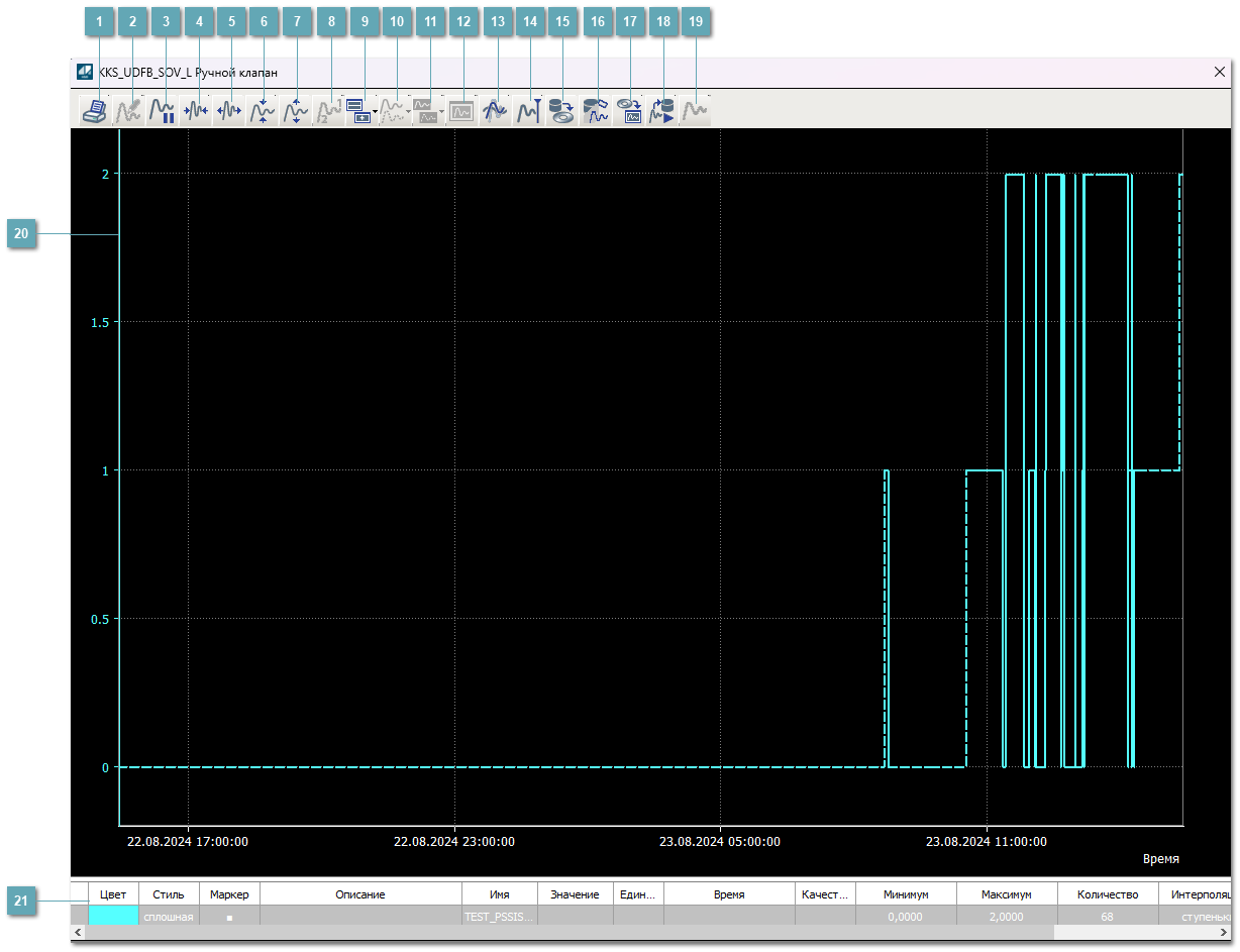 Окно Графики