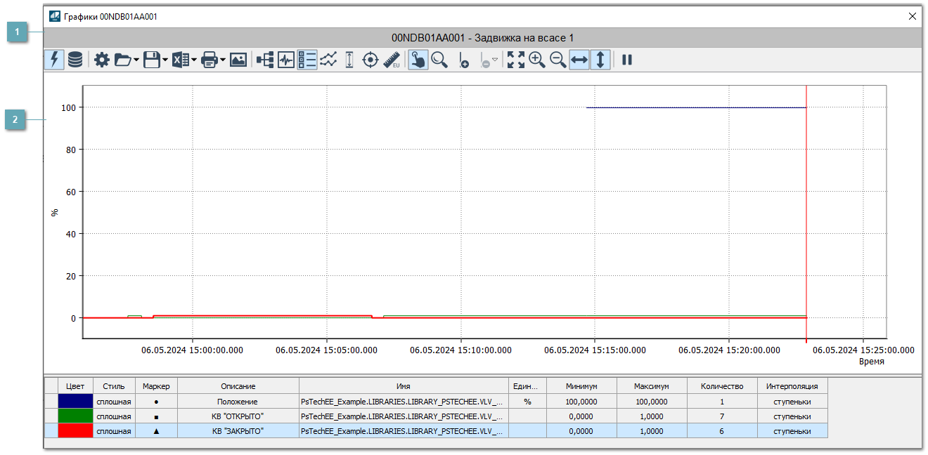 Окно Графики