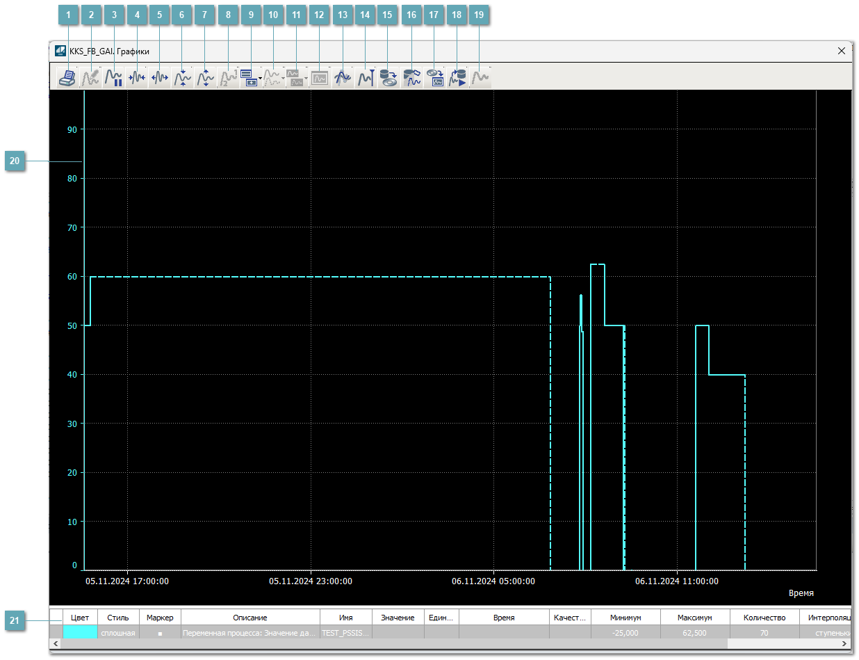Окно Графики