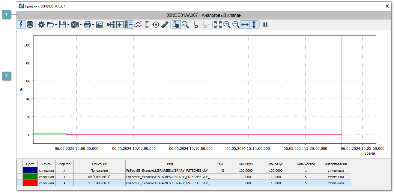 Окно Графики