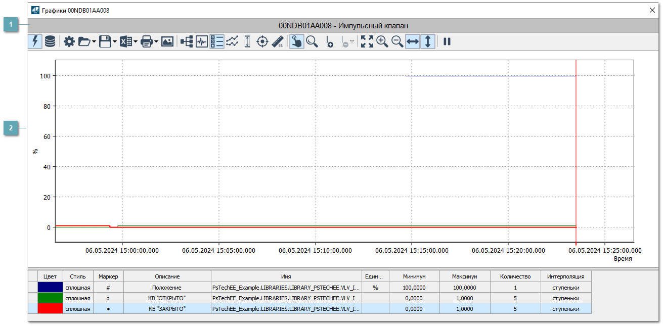 Окно Графики