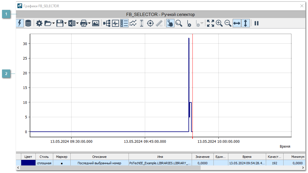 Окно Графики