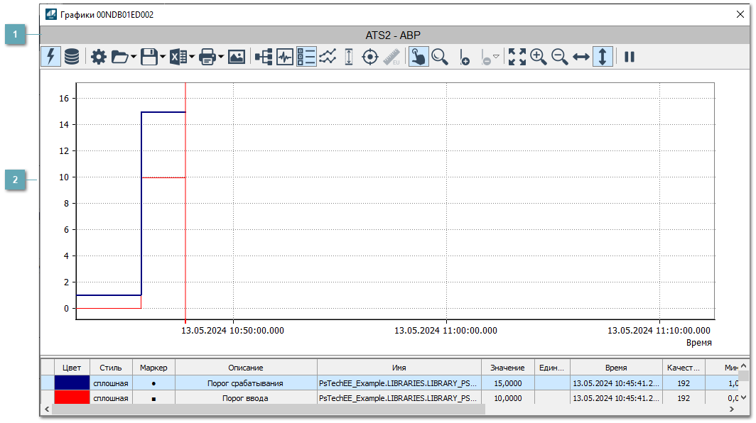 Окно Графики