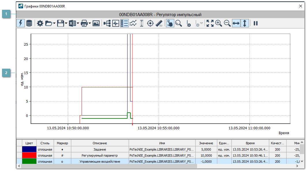 Окно Графики
