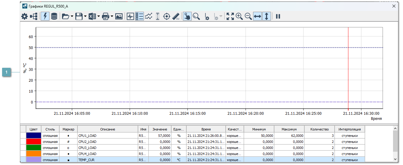 5.3.3.6. Окно Графики