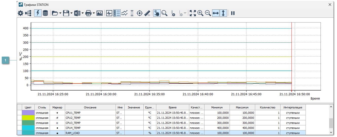 5.3.6.5. Окно Графики