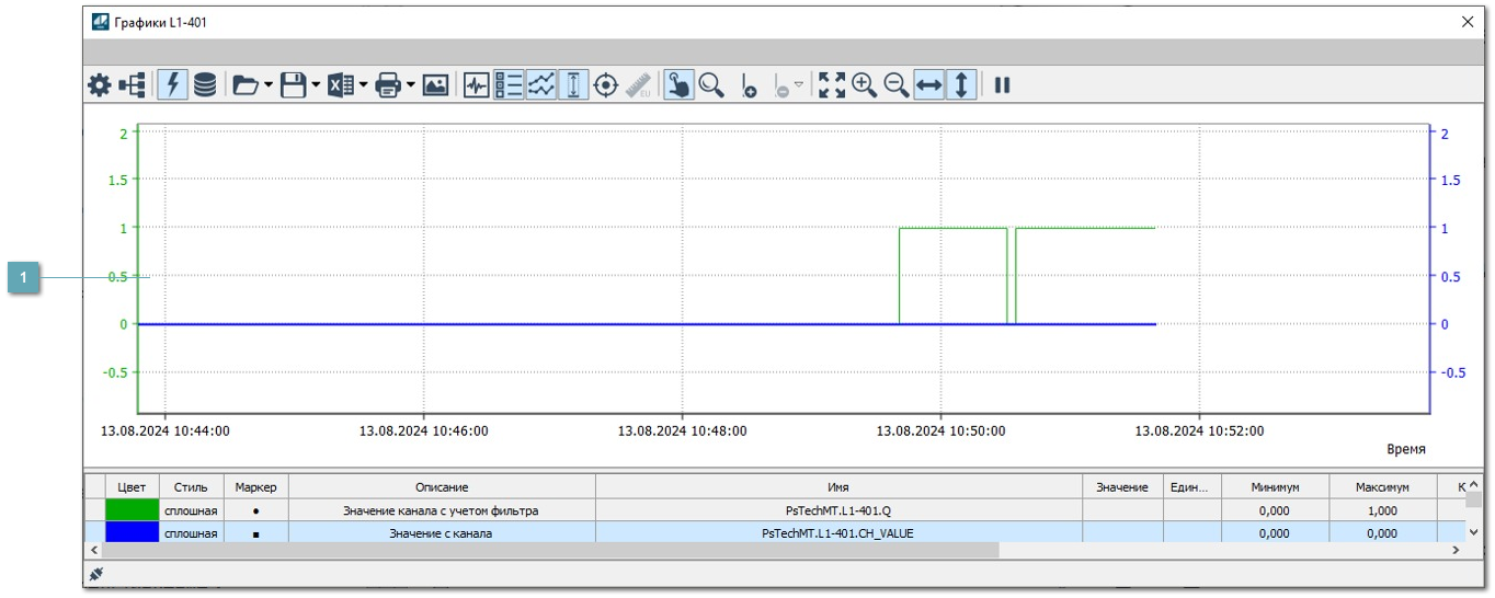 5.4.2.2.1.2.3. Окно Графики