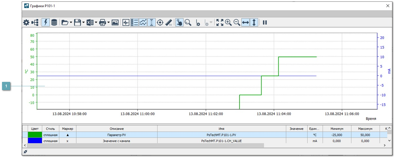 5.4.2.2.2.5. Окно Графики