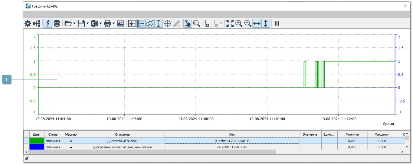5.4.2.2.4.2.3. Окно Графики