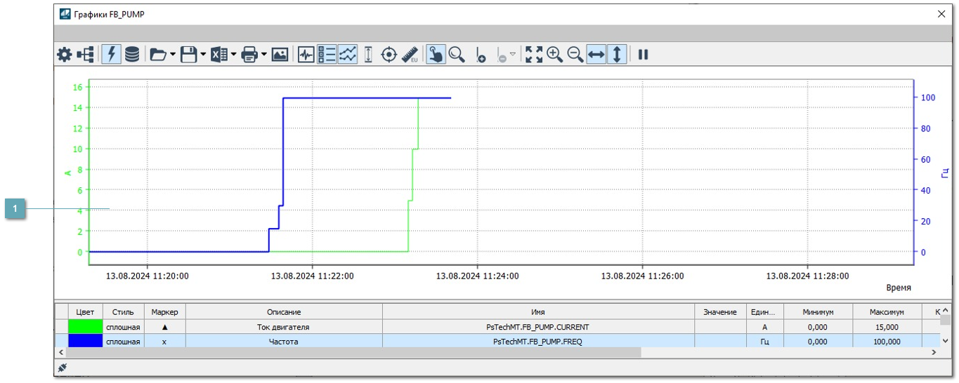 5.4.2.3.1.1.8. Окно Графики