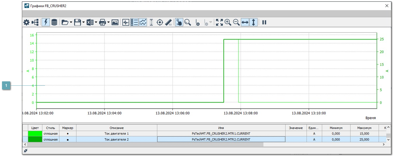 5.4.2.3.1.2.4. Окно Графики