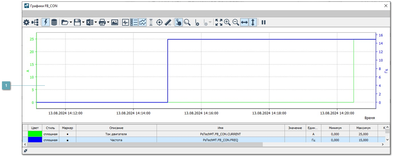 5.4.2.3.1.3.2.6. Окно Графики