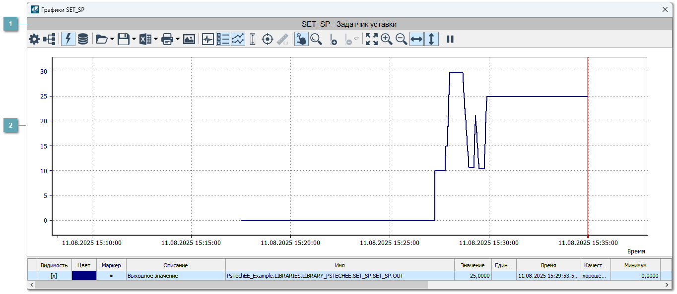 Окно Графики