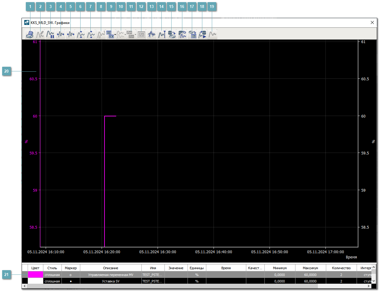 Окно Графики