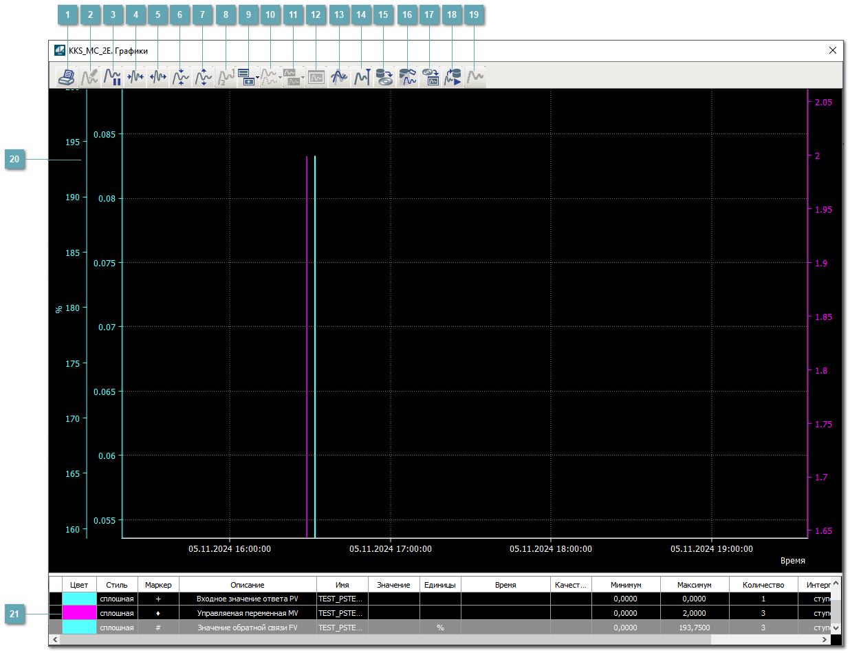 Окно Графики