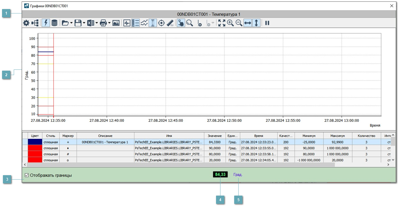 Окно Графики