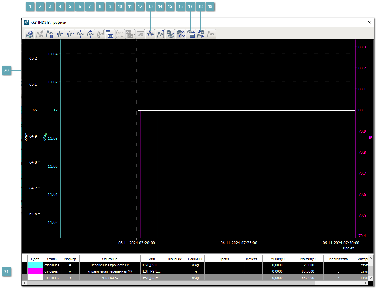 Окно Графики