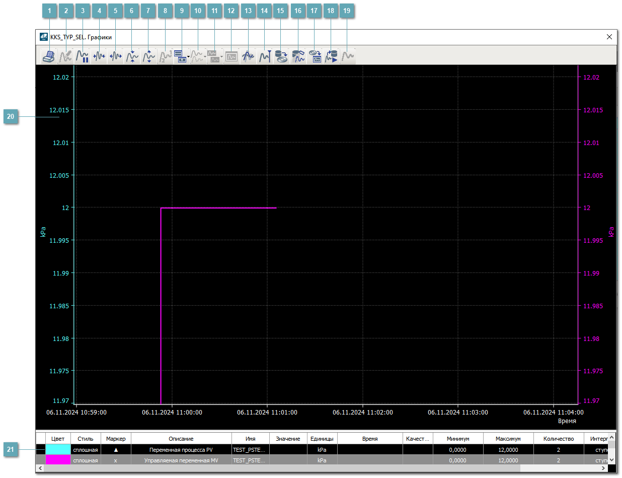 Окно Графики