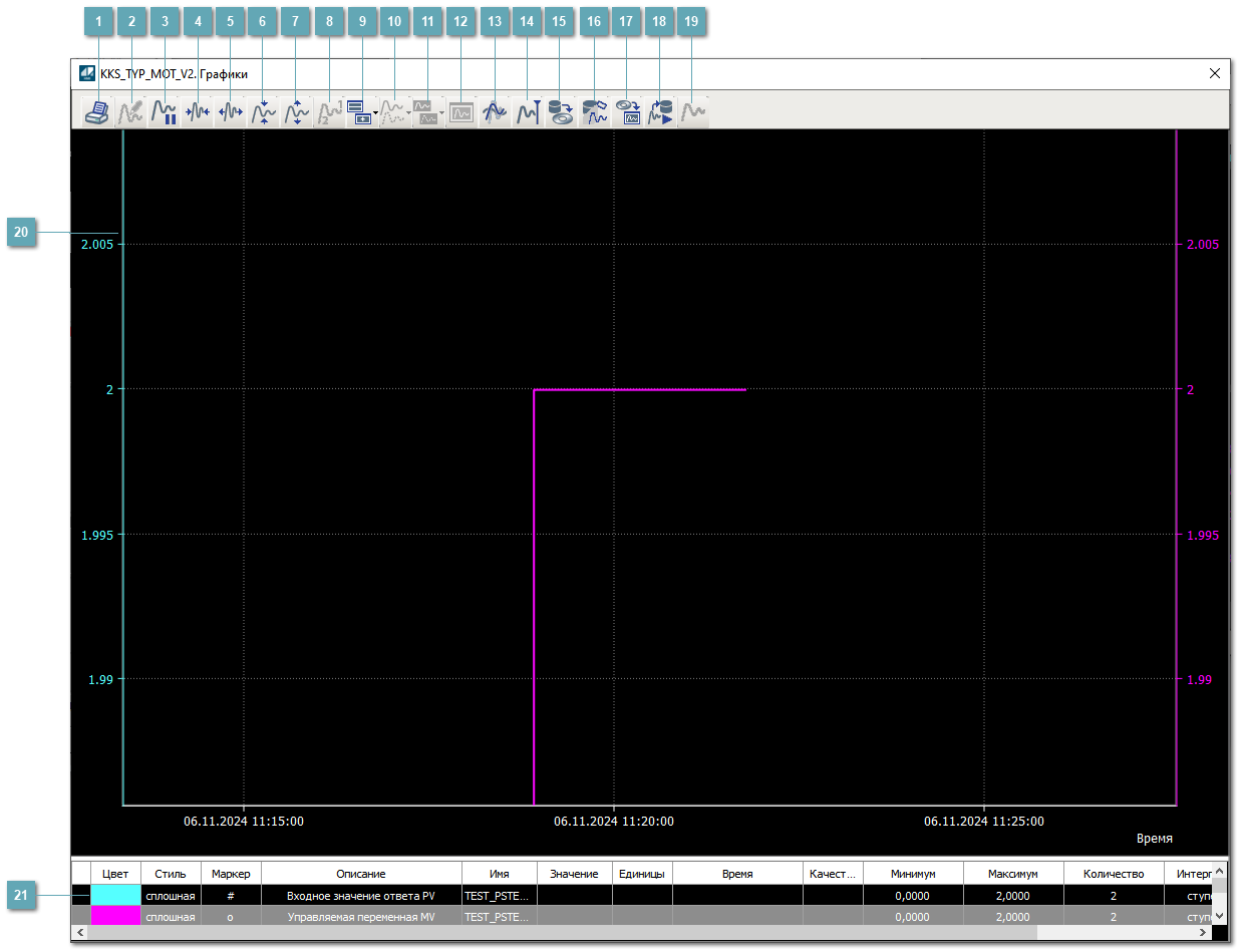 Окно Графики
