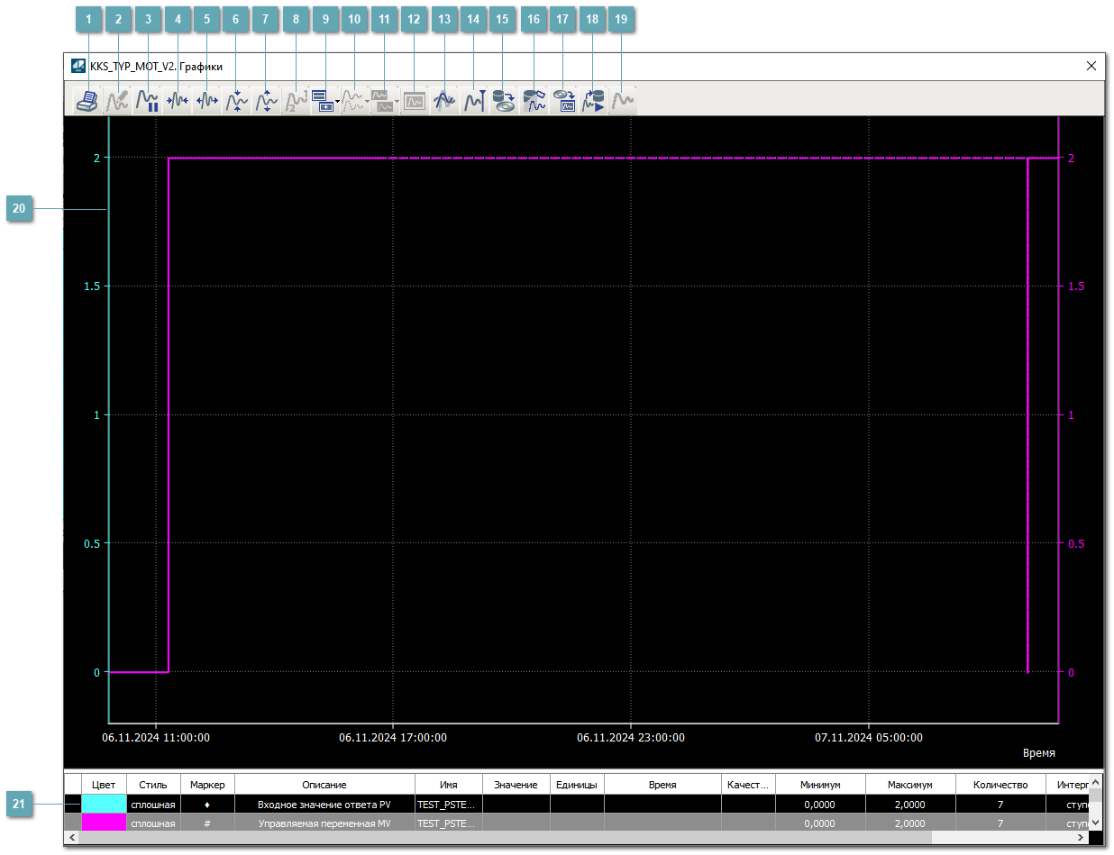 Окно Графики