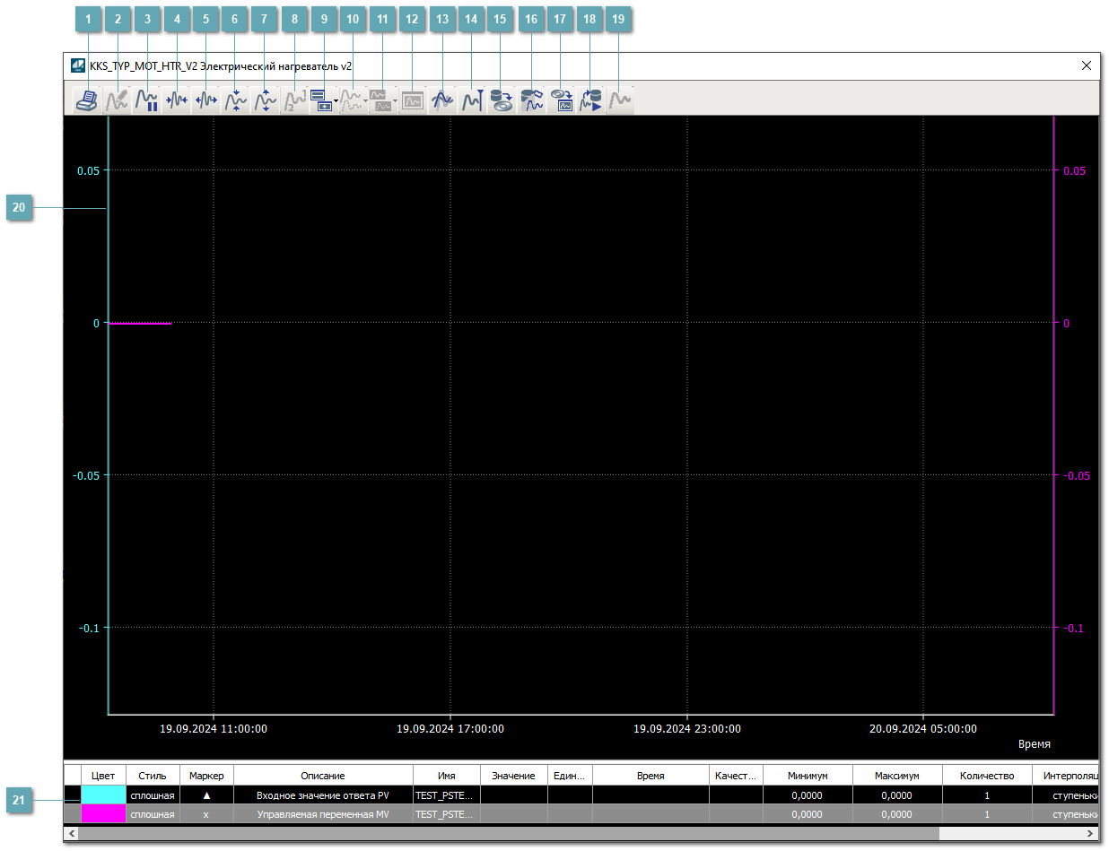 Окно Графики
