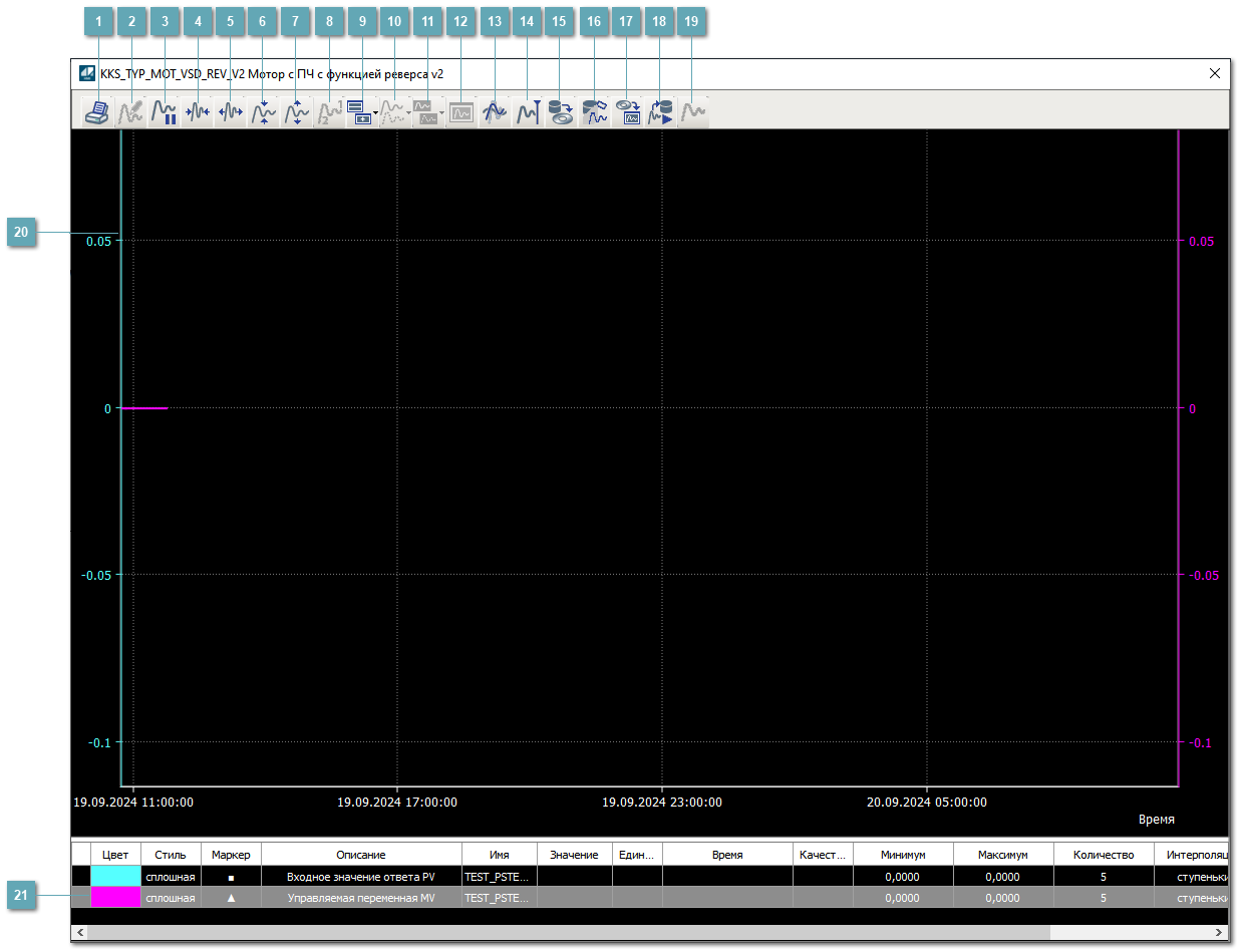 Окно Графики
