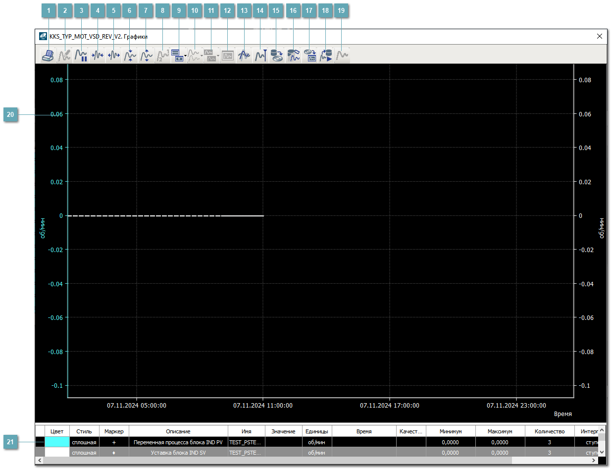 Окно Графики