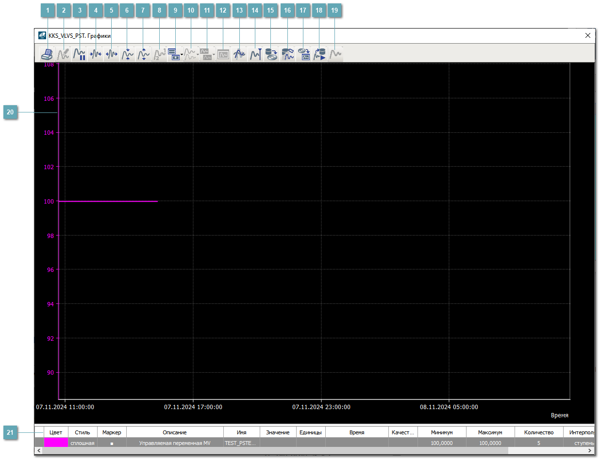 Окно Графики