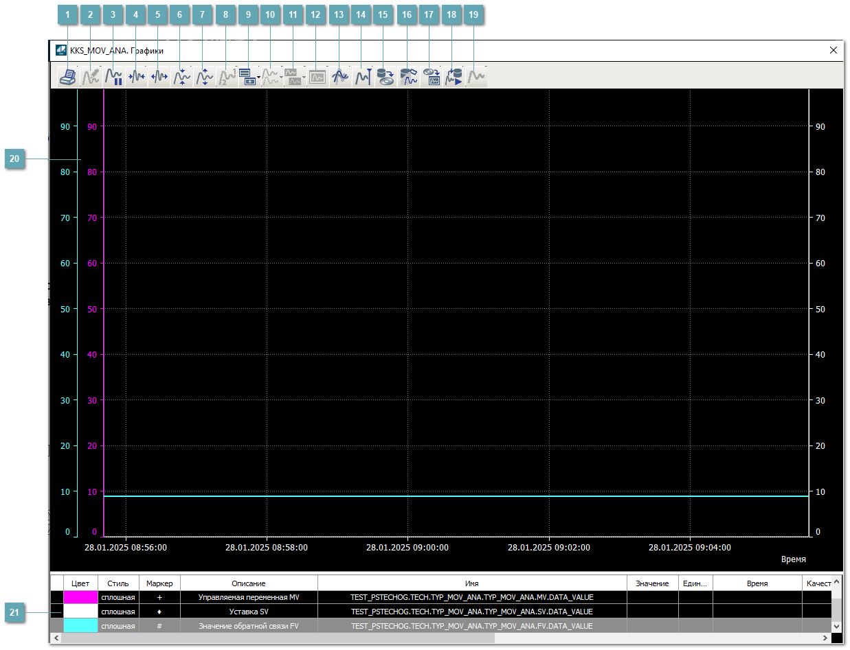 Окно Графики