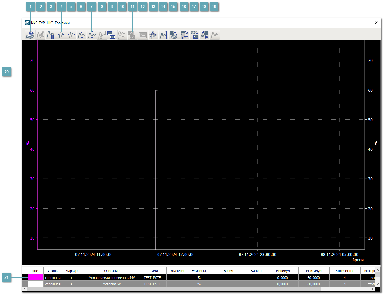 Окно Графики